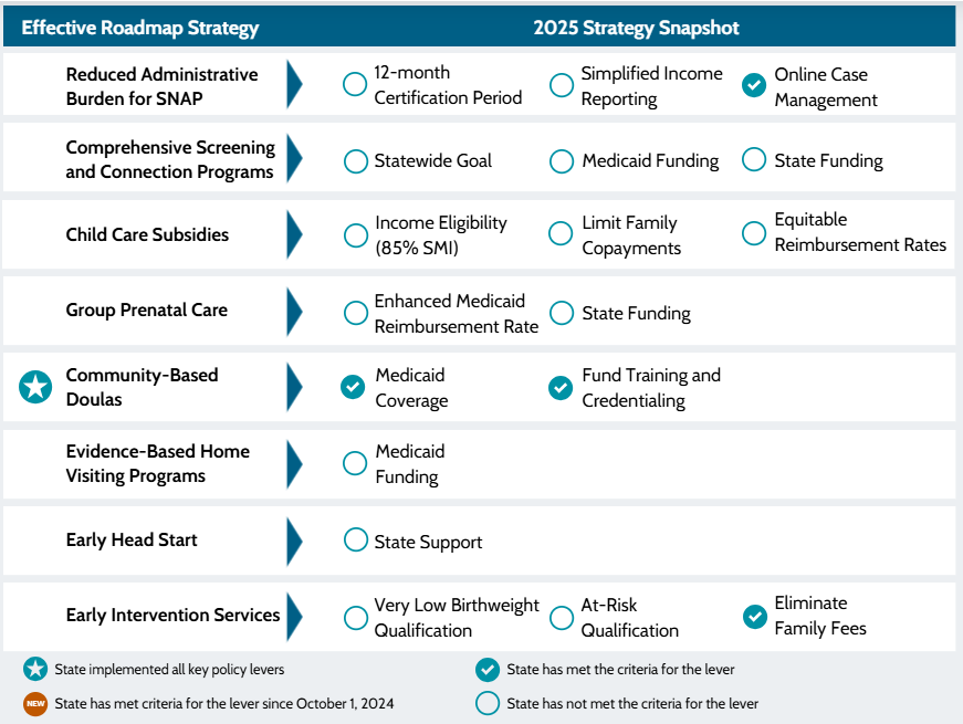 p3 policy roadmap